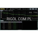 OPCJA RSA800-PNOISE
