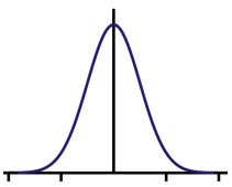 Charakterystyka gaussowska