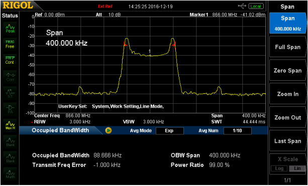 Pomiar zajętości pasma (OCP) sygnału 2FSK